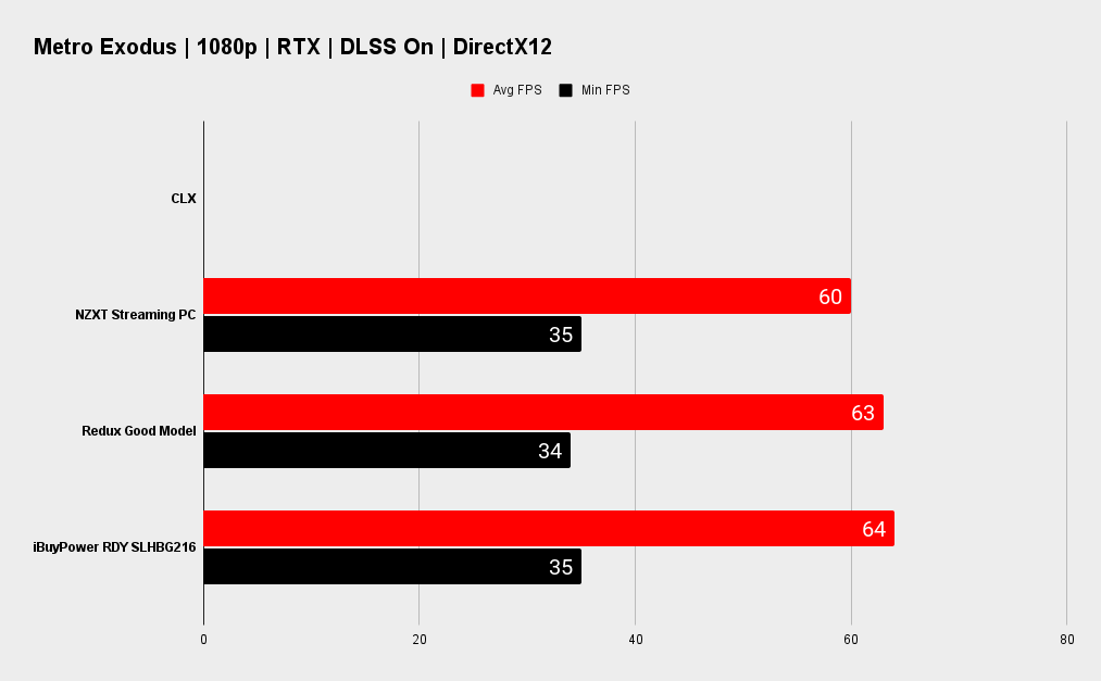 SLHBG216 benchmarks