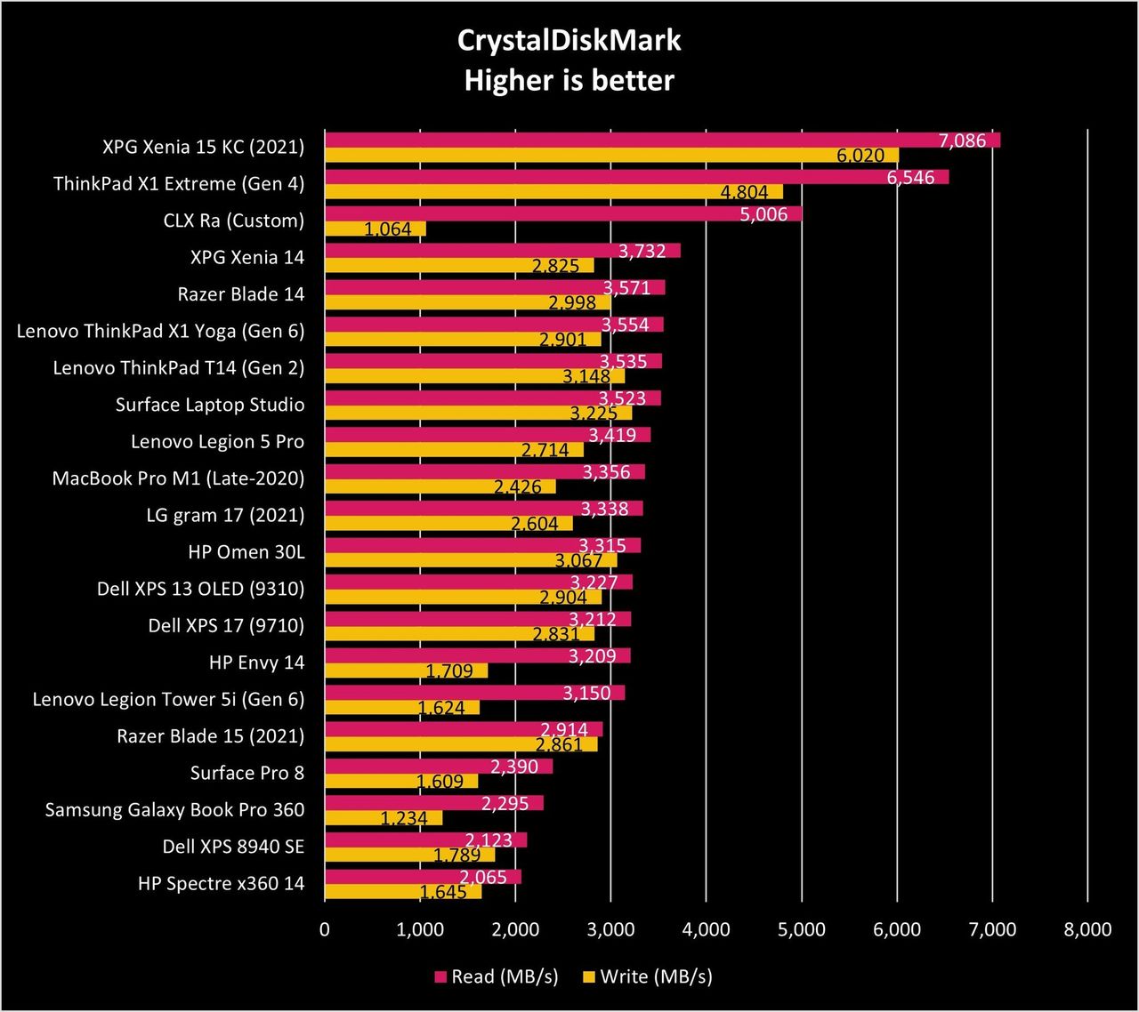 Lenovo Legion Tower 5i Gen6 Cdm Graph