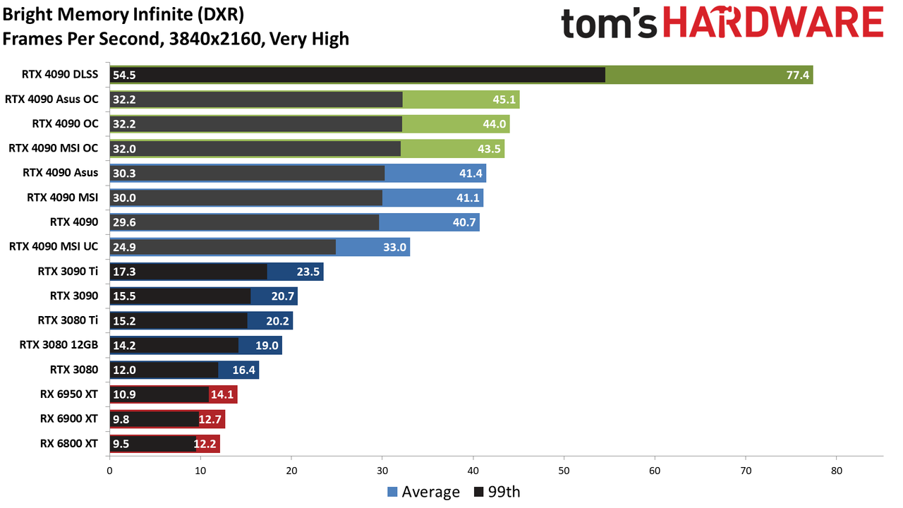 Nvidia GeForce RTX 4090