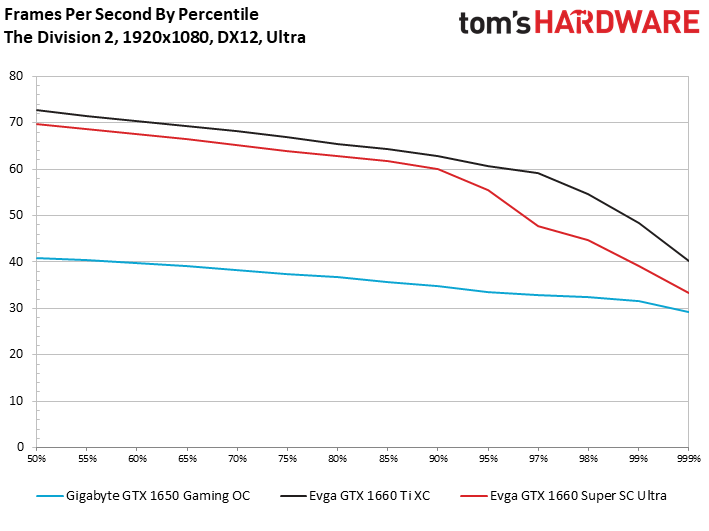 Performance Results: 1920 x 1080 - Nvidia GeForce GTX 1660 Super Review ...