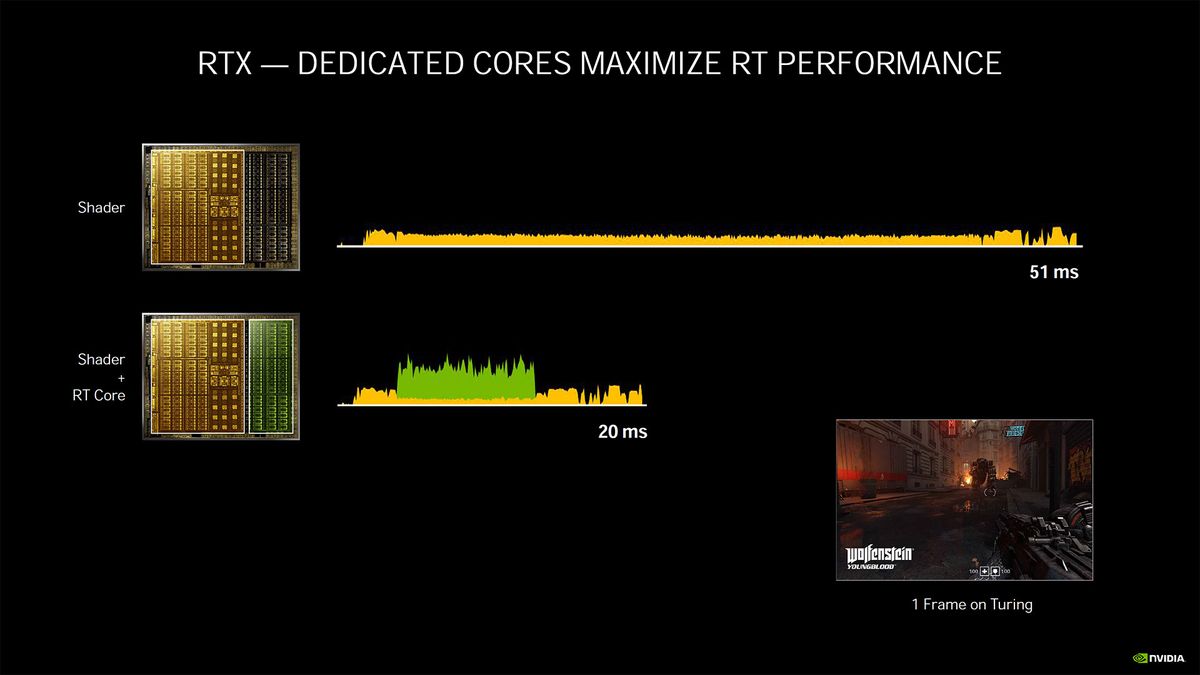 Nvidia Ampere architecture - more details and performance metrics