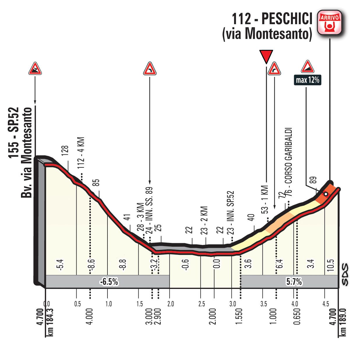 The up and down finale for stage 8 of the Giro