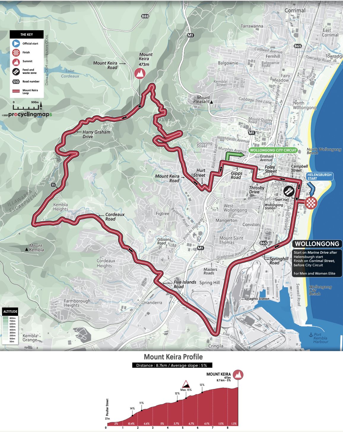 Mount Keira circuit road race course map and profile, 2022 UCI Road World Championships Wollongong