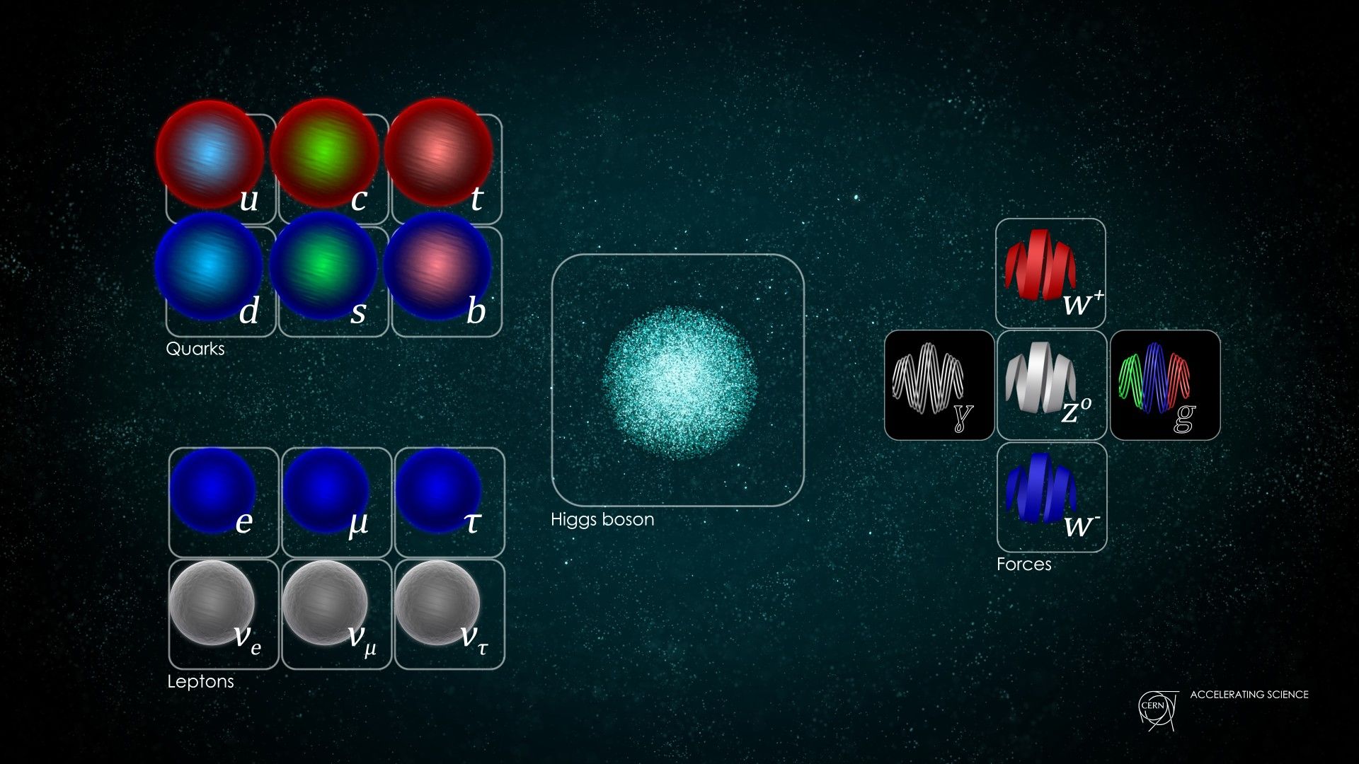 The Standard Model of particle physics: Theory of the subatomic world ...