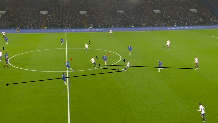 Chelsea vs Spurs
