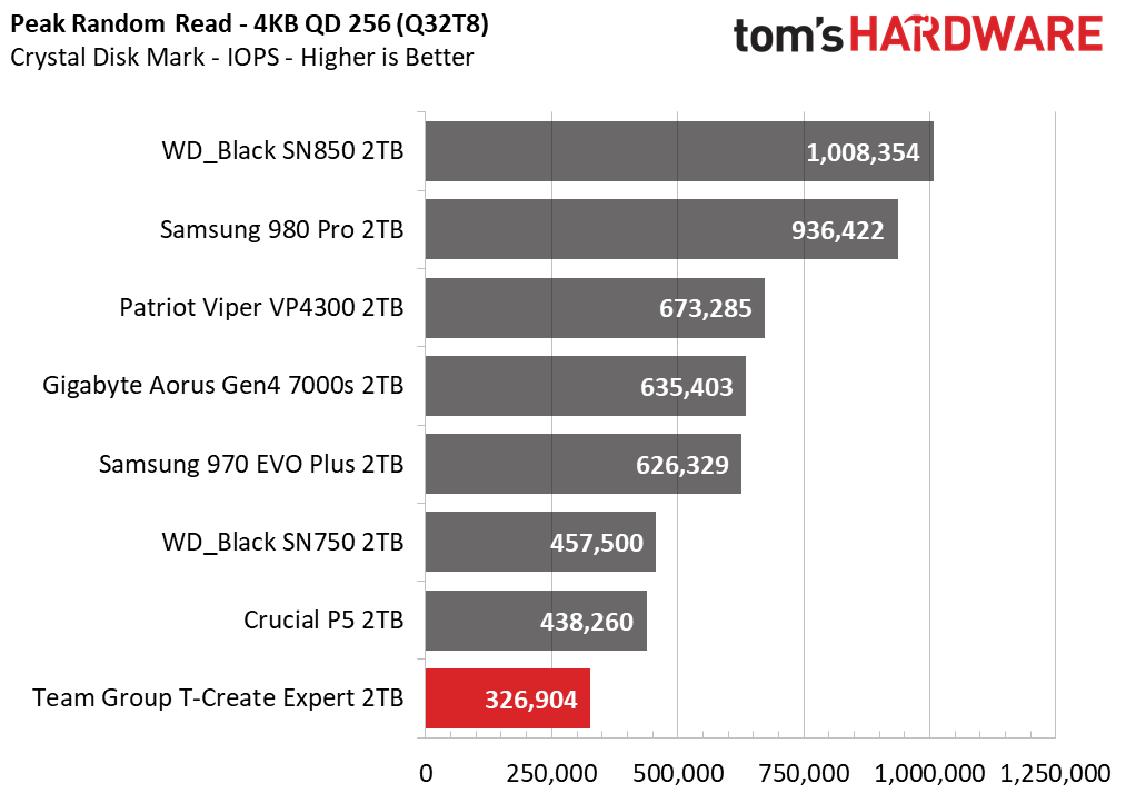 Team Group T-Create Expert SSD