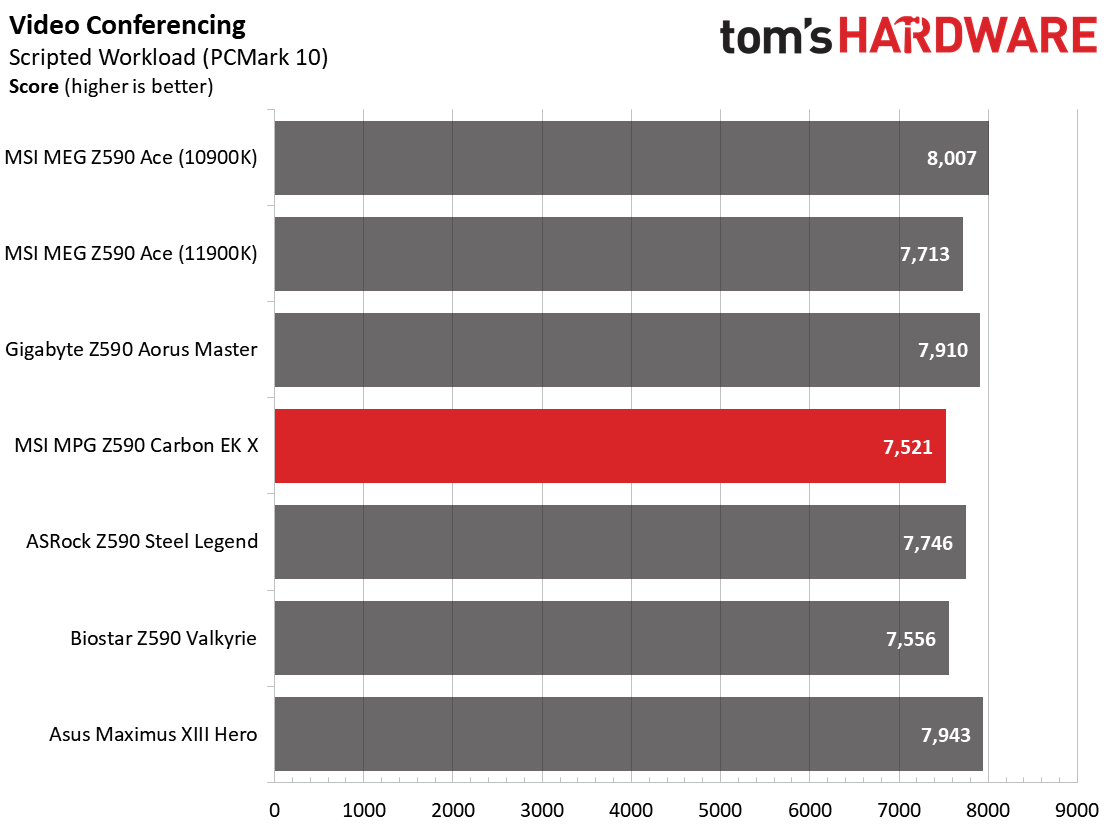 MSI MPG Z590 Carbon EK X