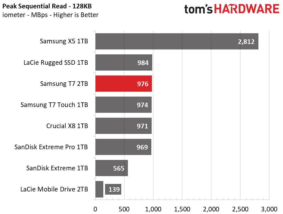 Samsung T7 Portable SSD