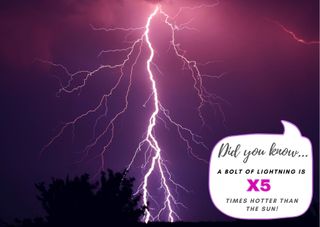 graphic with bolt of lightning to illustrate the fact