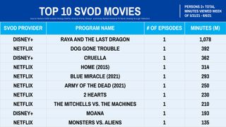 Nielsen Weekly Rankings - Movies May 31-June 6