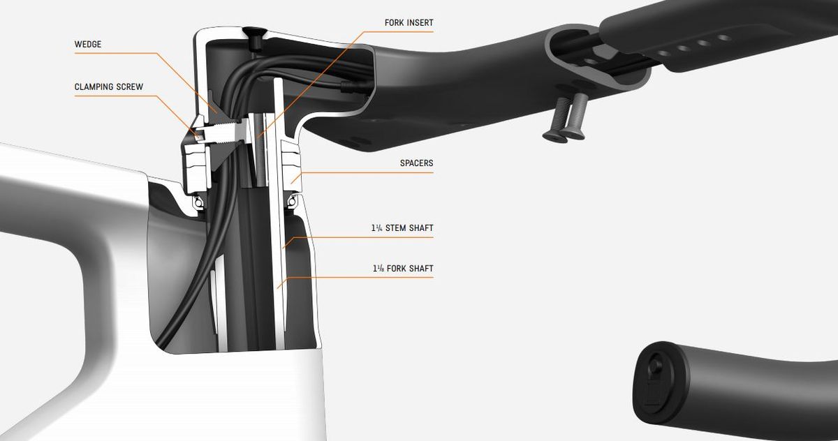 Canyon Aeroad 2021