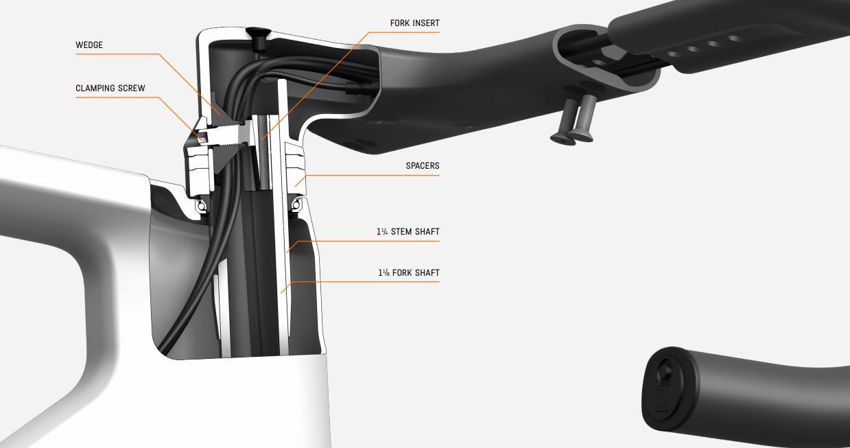Canyon Aeroad 2021