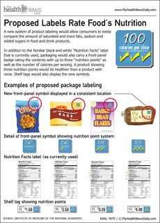 nutrition-points-food-package-front-panel-labels-111020c-02