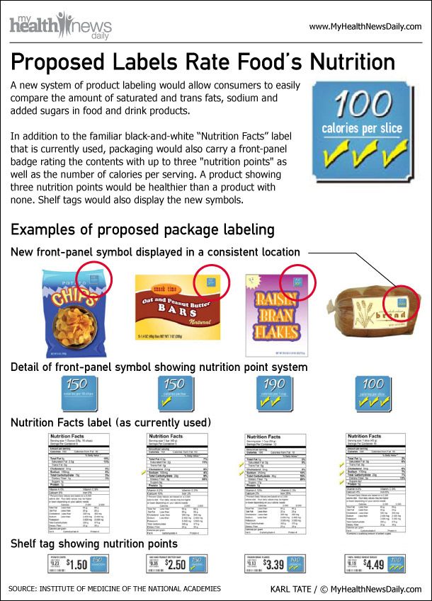 nutrition-points-food-package-front-panel-labels-111020c-02