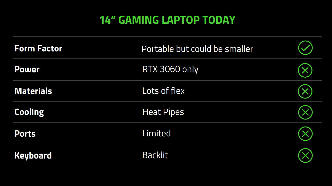 Razer Blade 14 gaming laptop