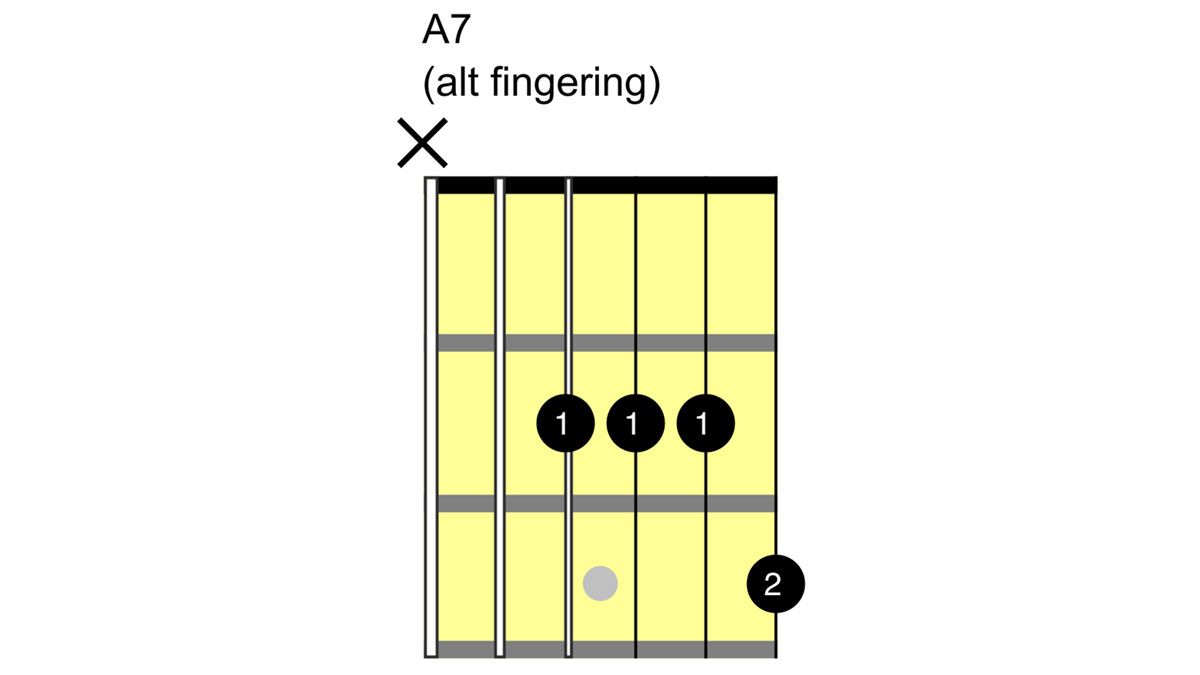 How to play an A chord on guitar: A major variations