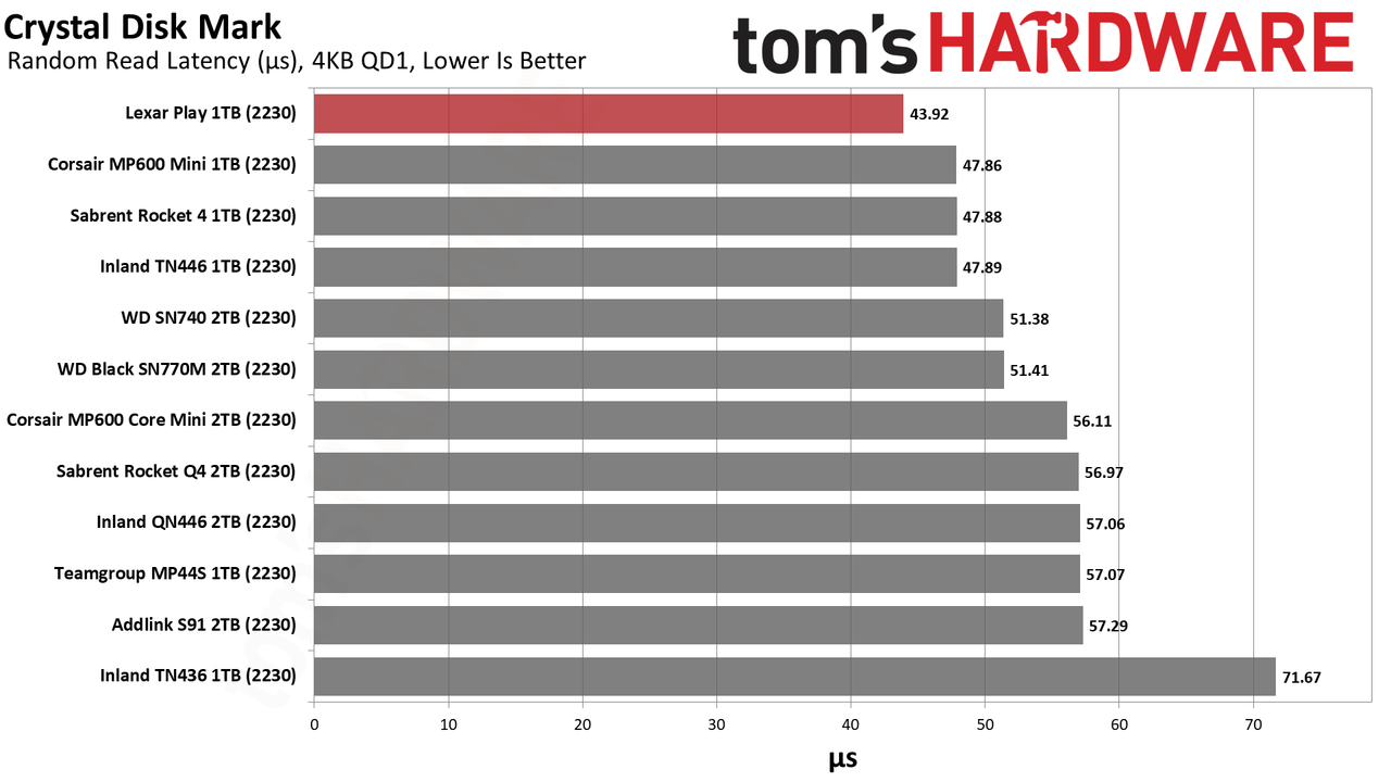 Lexar Play 1TB SSD review performance charts