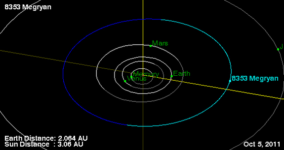 This NASA image shows the orbit of asteroid 8353 Megryan in the asteroid belt between the orbits of Mars and Jupiter. The asteroid was discovered in 1989 and named after actress Meg Ryan.