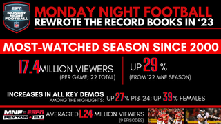 ESPN data for viewing for Monday night football