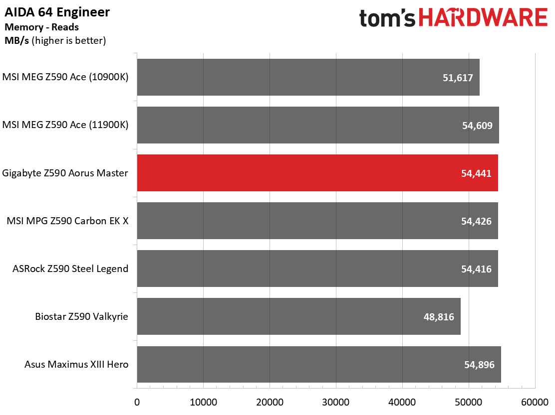 Gigabyte Z590 Aorus Master