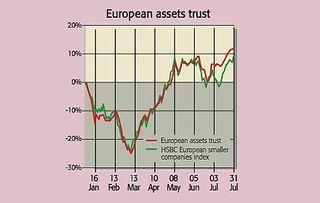 447_P28_european-assets-tru