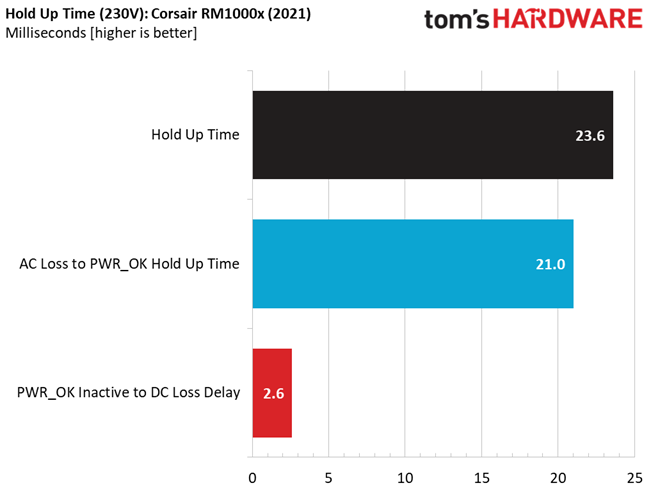 Corsair RM1000x (2021)