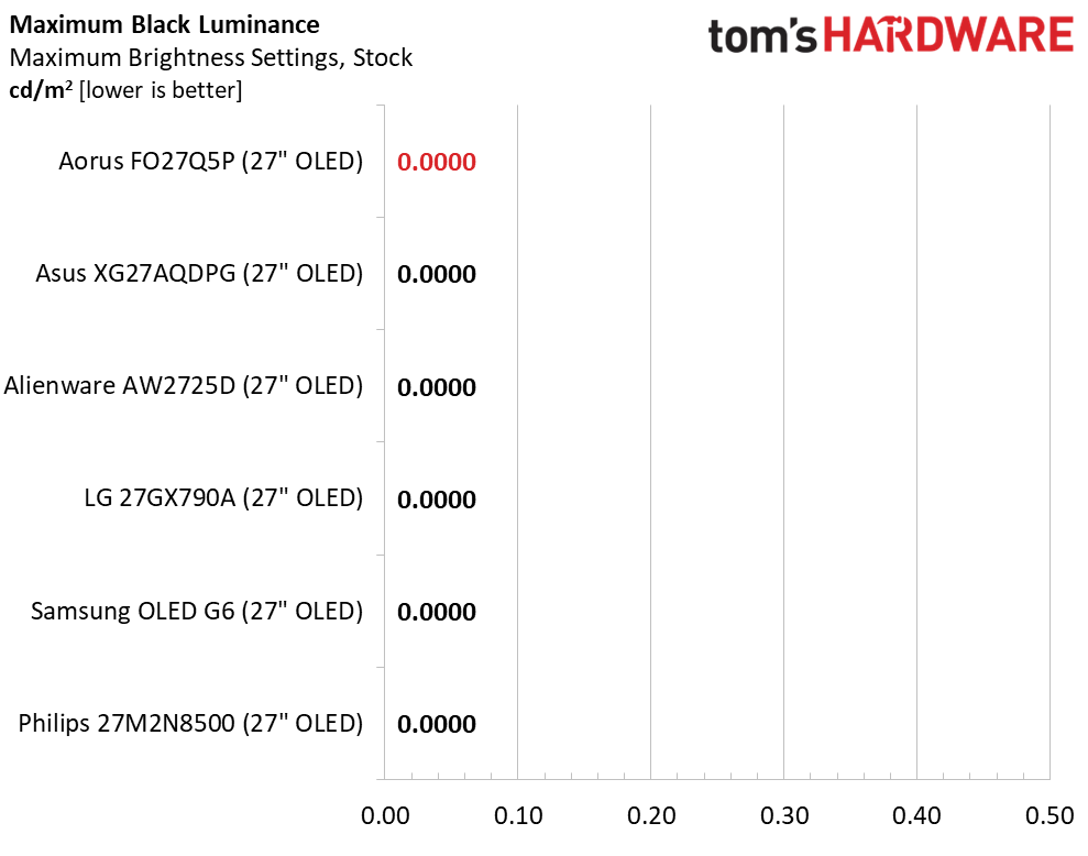 Gigabyte Aorus FO27Q5P