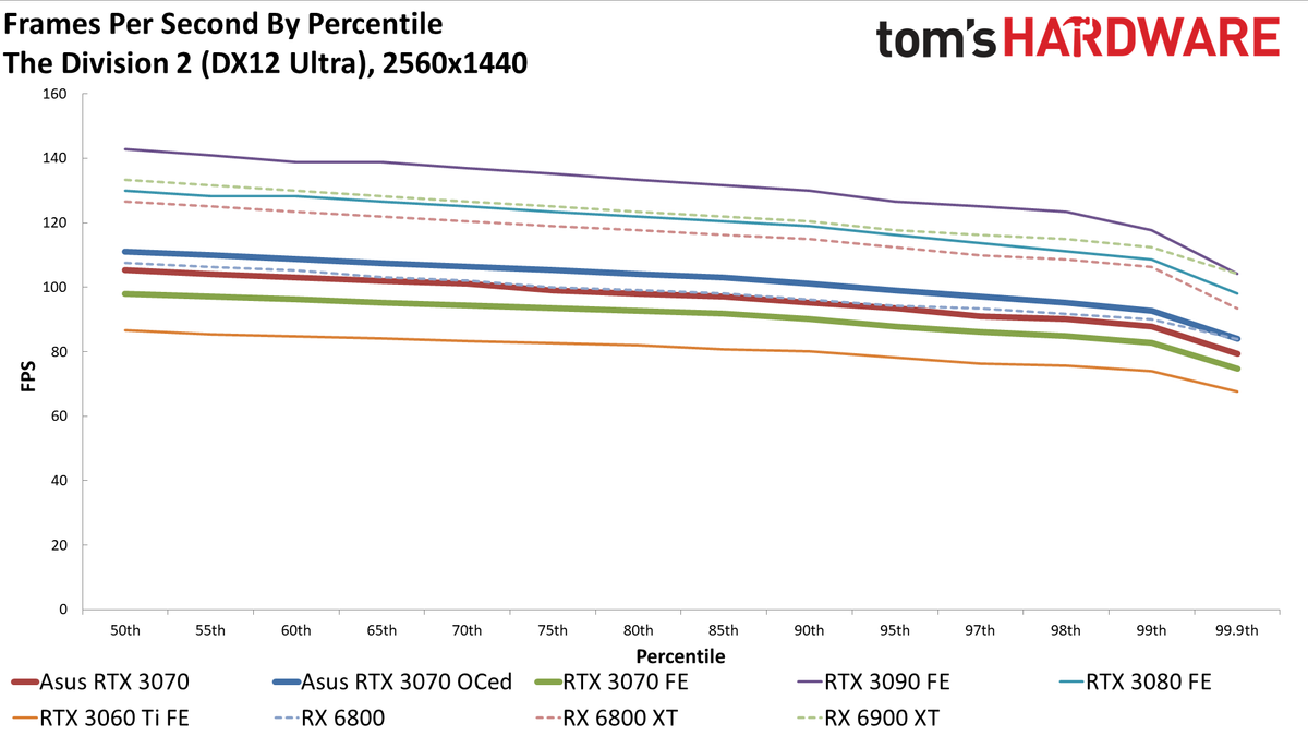 Asus RTX 3070 TUF Gaming OC