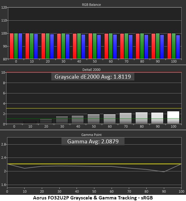 Gigabyte Aorus FO32U2P
