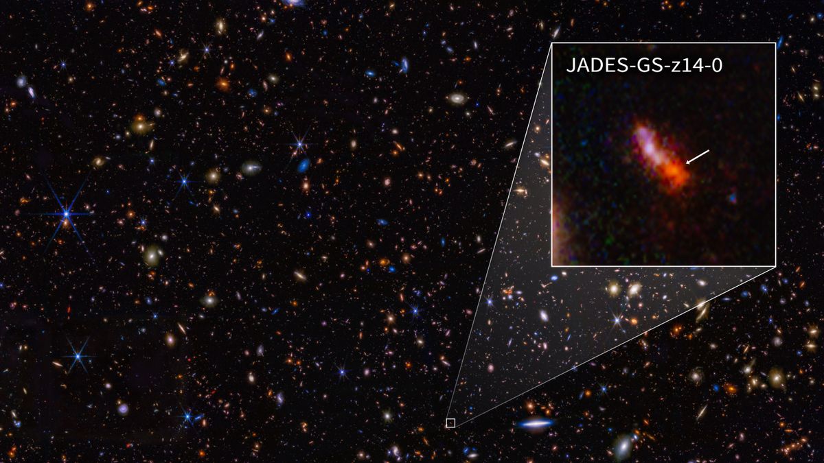 This infrared image from NASA’s James Webb Space Telescope was taken by the NIRCam (Near-Infrared Camera) for the JWST Advanced Deep Extragalactic Survey, or JADES, program. The NIRCam data was used to determine which galaxies to study further with spectroscopic observations. One such galaxy, JADES-GS-z14-0 (shown in the pullout), was determined to be at a redshift of 14.32 (+0.08/-0.20), making it the current record-holder for the most distant known galaxy. 