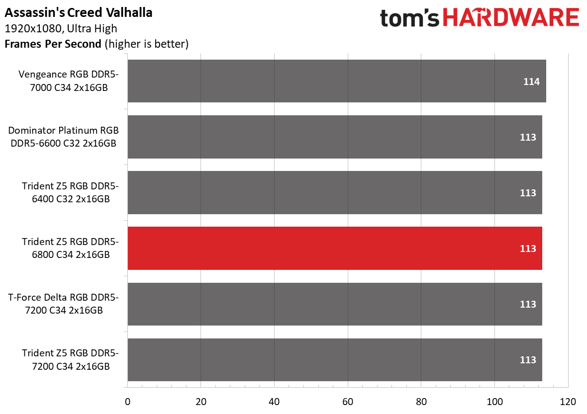 DDR5 Review