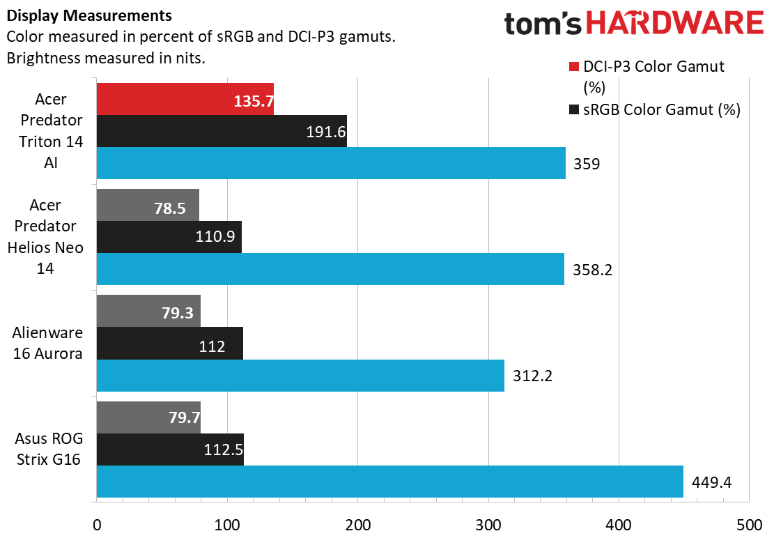 Acer Predator Triton 14 AI