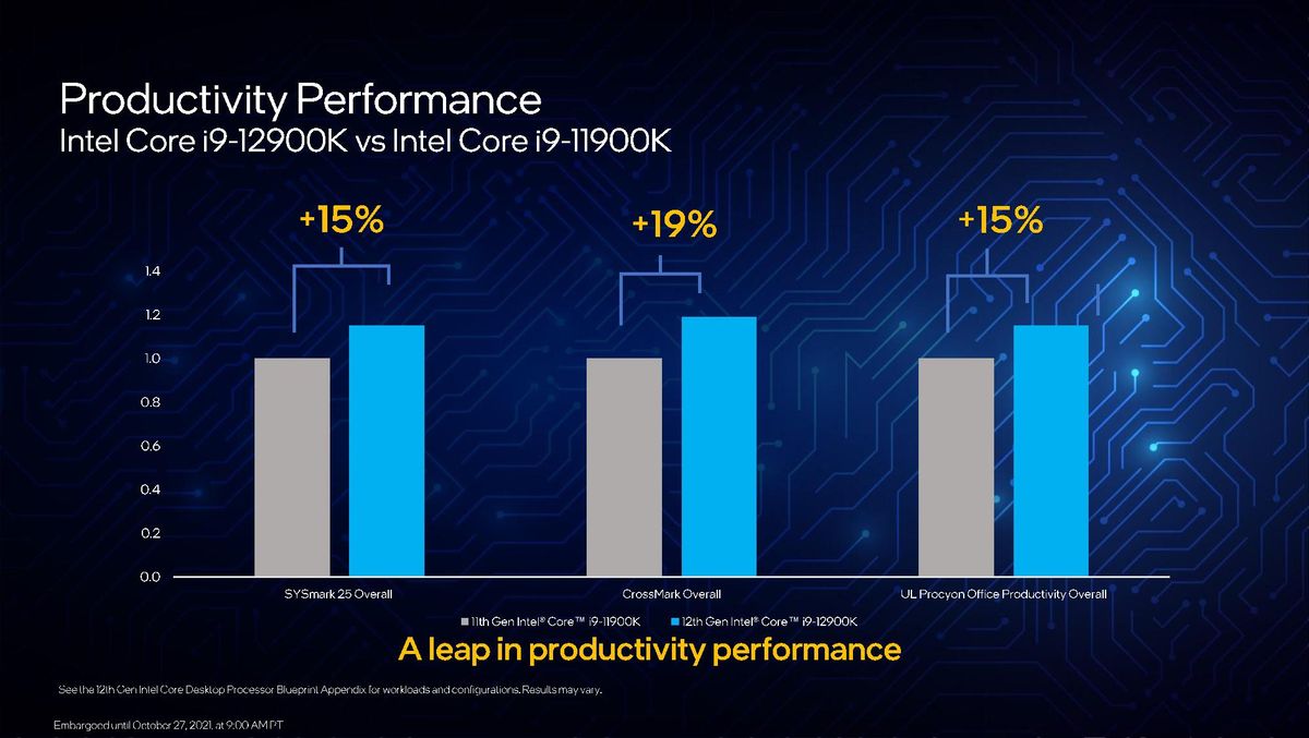 Intel Alder Lake