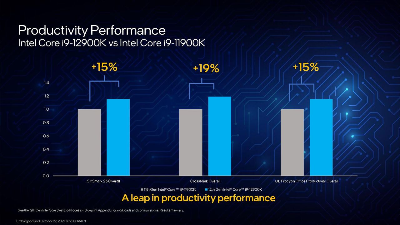 Intel Alder Lake