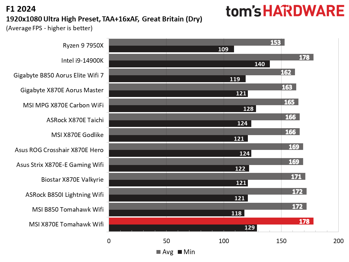 MSI MAG X870E Tomahawk Wifi