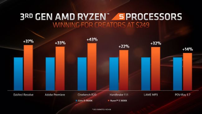 AMD Ryzen 3000 release date, price, specs, and everything we know | PC ...