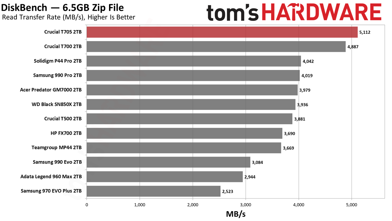 Crucial T705 2TB SSD