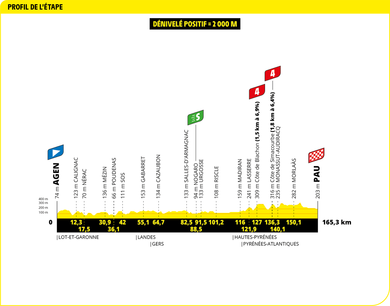 2024 Tour de France maps and profiles
