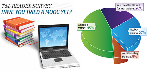 Have you tried a MOOC yet?