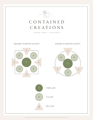 a diagram of how to plant containers