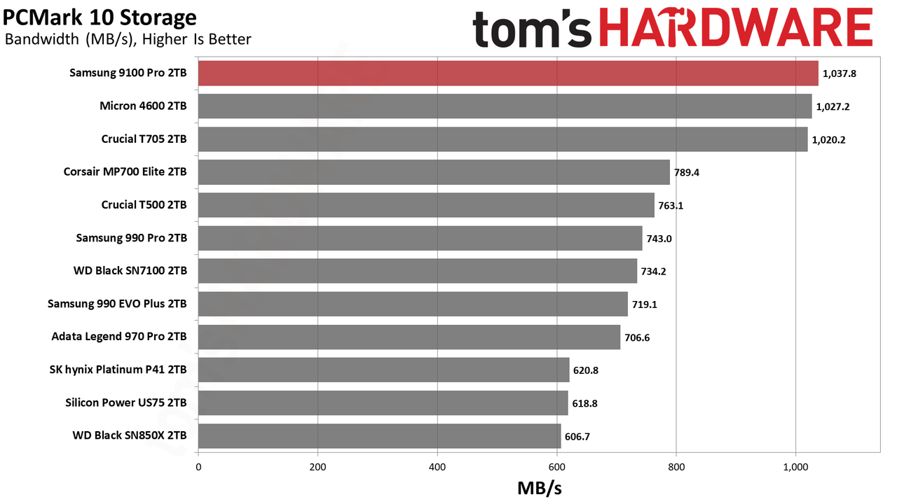9100 Pro 2TB