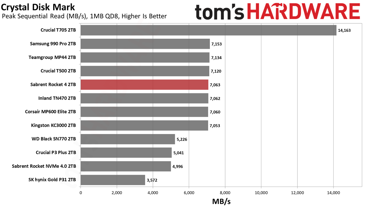 Sabrent Rocket 4 2TB SSD