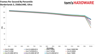 Core i7-11700K Review