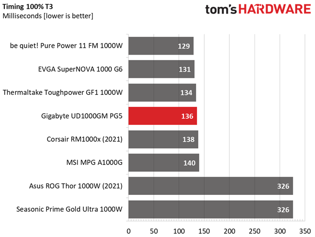 Gigabyte UD1000GM PG5