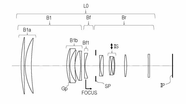 Diagram of a camera lens assembly, illustrating various lens components and their arrangement, labeled with identifiers for focus and image stabilization