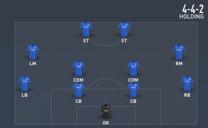 FIFA 22 FUT formations guide PC Gamer