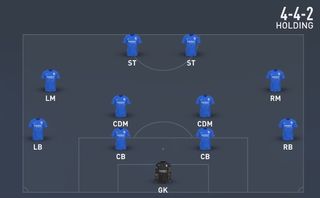 fifa 22 formations - 442