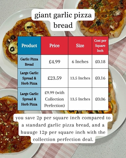 A graphic with a table containing information on the cost and size of the Domino's garlic pizza bread. 