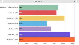 Gaming laptops will never be the same, and it’s all thanks to AMD Gaming laptops will never be the same, and it’s all thanks to AMD