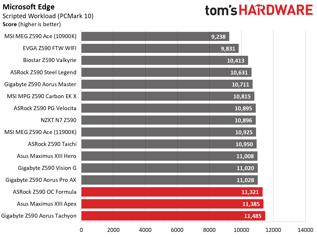 Three Z590 Overclocking Motherboards